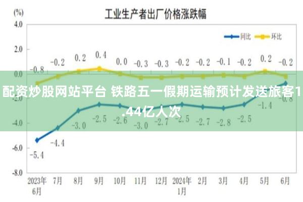 配资炒股网站平台 铁路五一假期运输预计发送旅客1.44亿人次